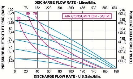 50mm flow rate